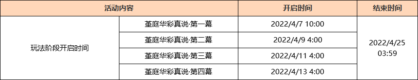 《原神》流風(fēng)眷堇庭2.6版本堇庭華彩活動內(nèi)容介紹