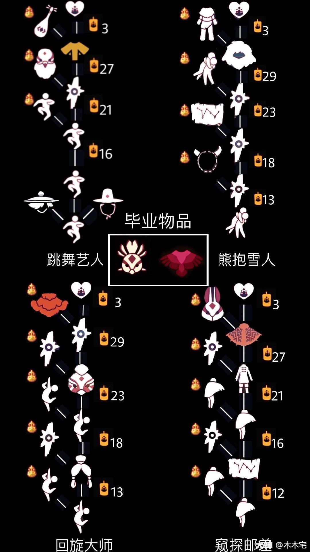 《sky光遇》復(fù)刻先祖攻略大全