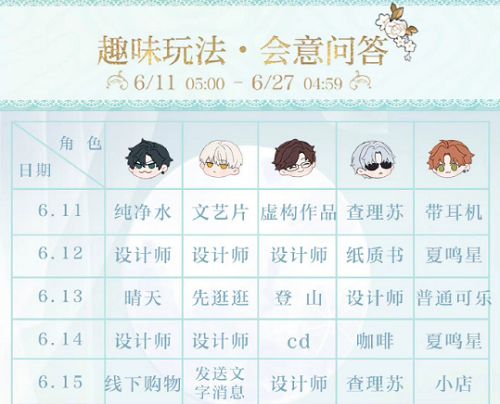 《光與夜之戀》會(huì)意問答第七天答案分享