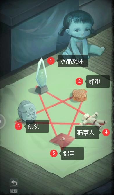 《雙生怨》第二章貪嗔癡通關方法介紹