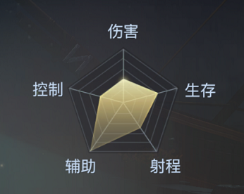 《黎明之?！芬饔卧?shī)人職業(yè)介紹