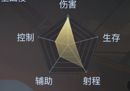 《黎明之海》重炮師職業(yè)介紹
