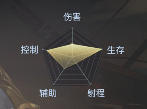 《黎明之?！肥サ钴娐殬I(yè)介紹