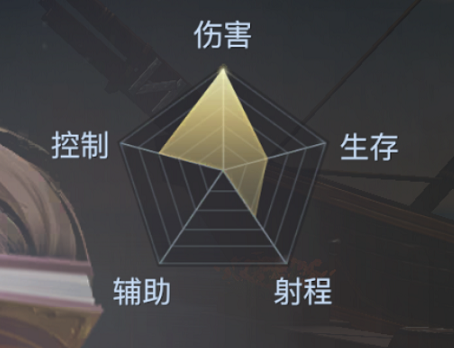 《黎明之?！窂椝帉W(xué)家職業(yè)介紹
