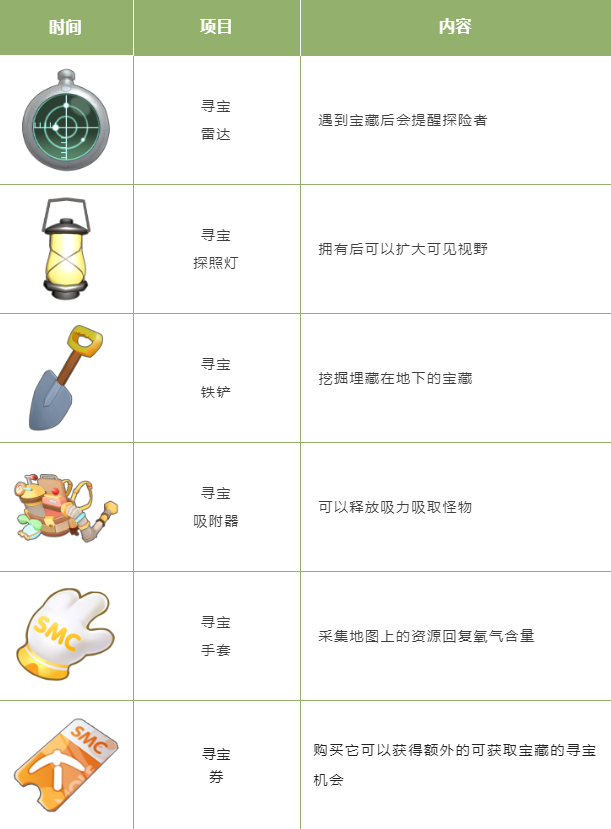 《摩爾莊園》穿越大片，一起寶探尋險(xiǎn)！