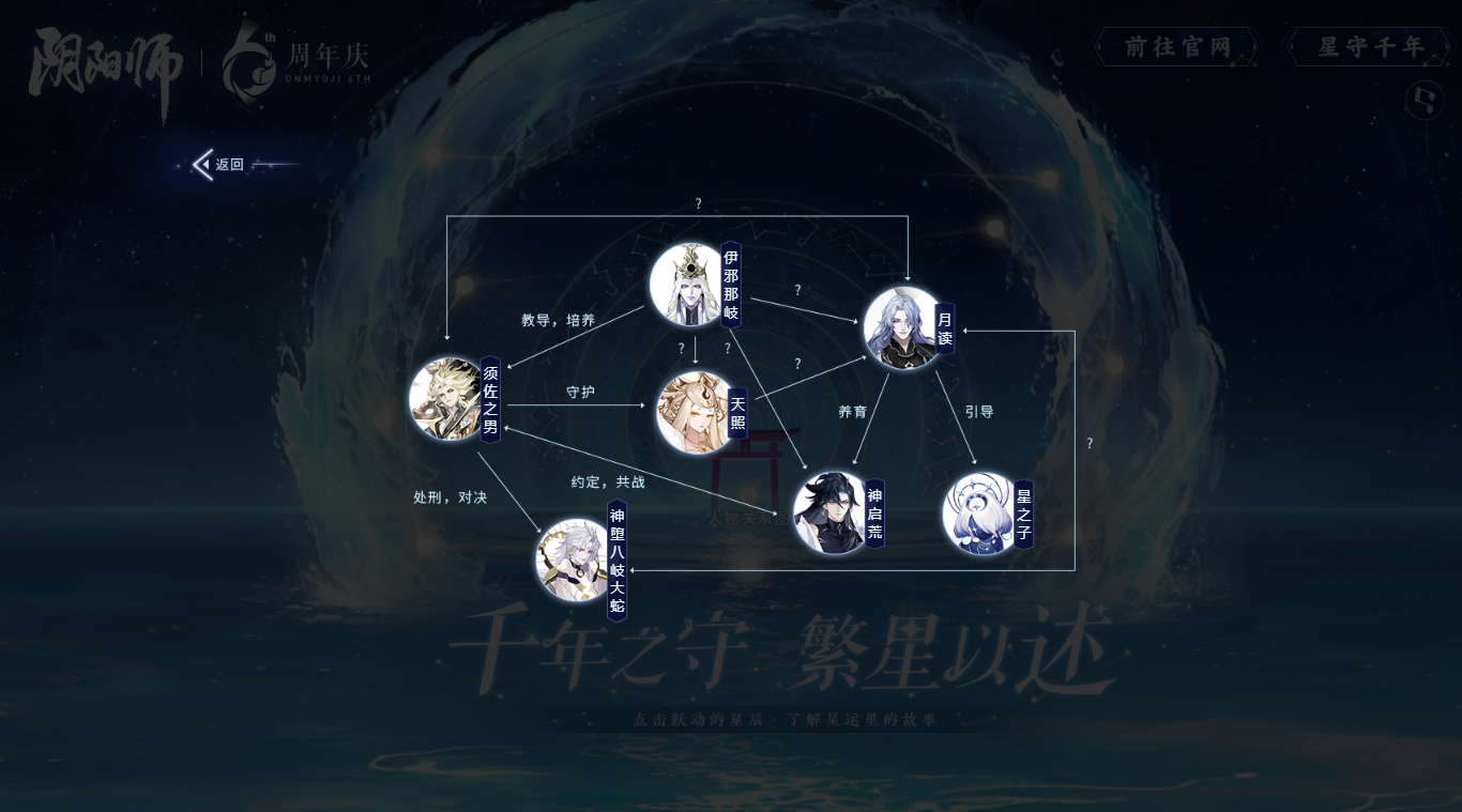 回顧六載《陰陽(yáng)師》周年慶主題曲&主題站&須佐之男CG上線(xiàn)