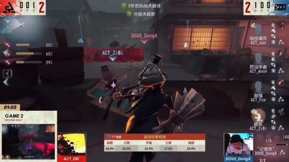 風譎云詭！成都GG逆風翻盤拔得頭籌《第五人格》2022IVL秋季賽首周賽報發(fā)布