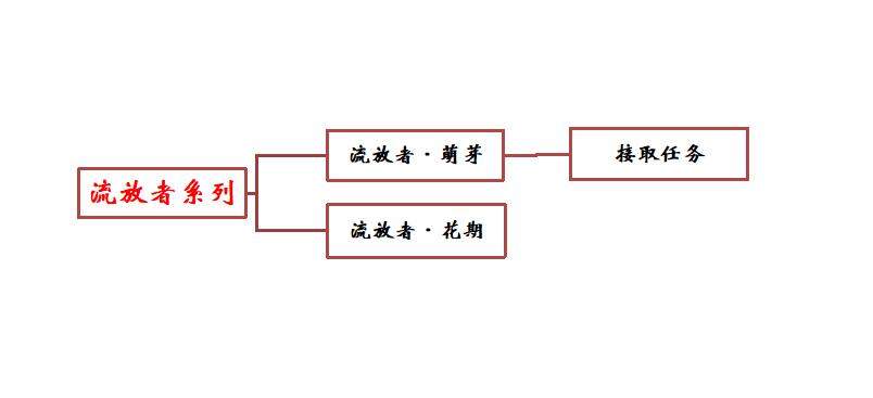 《原神》流放者任務完成攻略