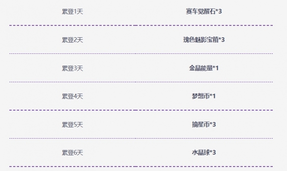 《QQ飛車手游》A車輕松得活動(dòng)即將開(kāi)啟！