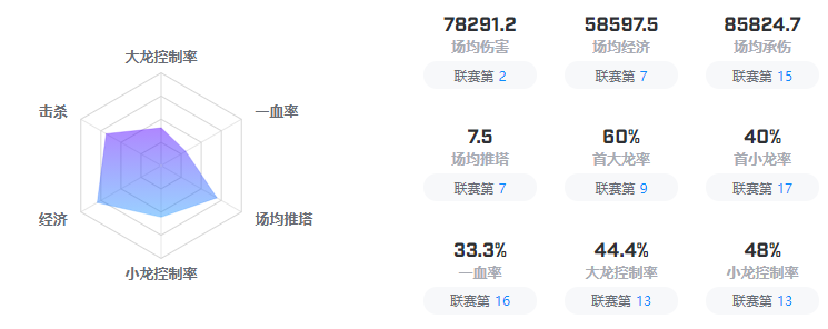 《英雄聯(lián)盟》DRX戰(zhàn)隊(duì)介紹