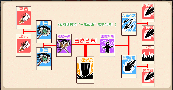 《三國(guó)哈哈哈》第40關(guān)通關(guān)方法