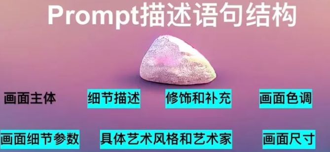 《意間ai繪畫》關(guān)鍵詞內(nèi)容介紹