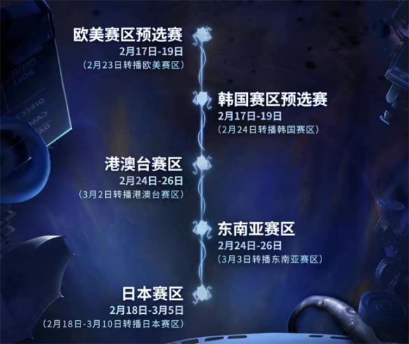 暗流涌動 激戰(zhàn)在即《第五人格》深淵的呼喚Ⅵ 非大陸賽區(qū)線上預選賽拉開帷幕！