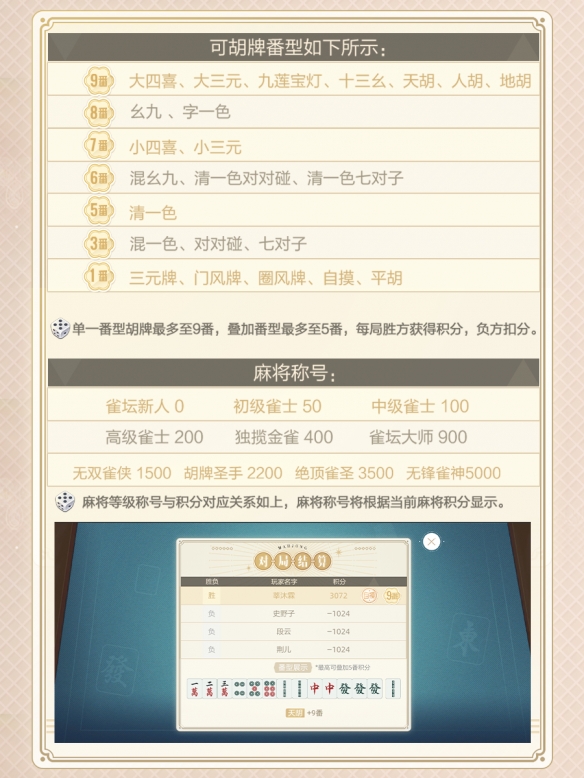 《絕對演繹》最新玩法上線 全娛樂圈都來和女明星打牌啦！