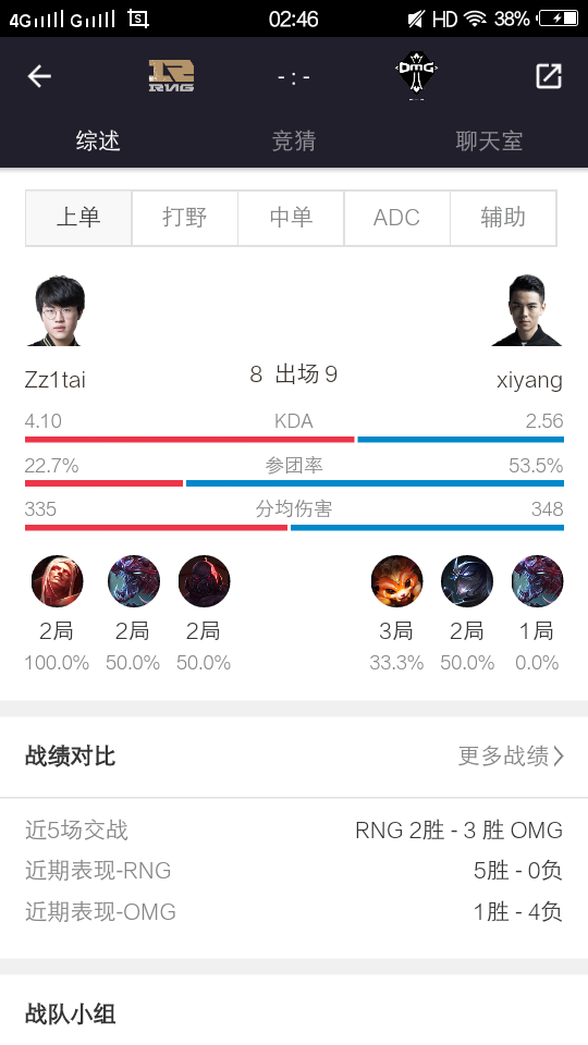 2018年3月16日LPL春季賽RNG對(duì)陣OMG賽前數(shù)據(jù) 內(nèi)附16日晚7點(diǎn)直播地址
