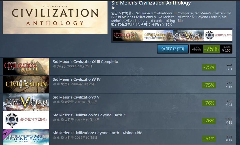 文明6steam什么時(shí)候打折 文明6在steam賣(mài)多少錢(qián)