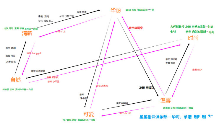 夢(mèng)想星城嘉賓風(fēng)格轉(zhuǎn)換攻略，夢(mèng)想星城風(fēng)格轉(zhuǎn)化嘉賓人選推薦
