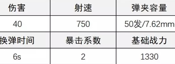 《超凡先鋒》PK輕機槍改裝攻略