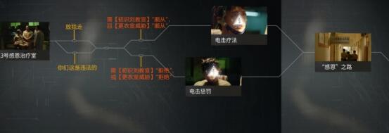 《飛越13號房》手游序章通關攻略