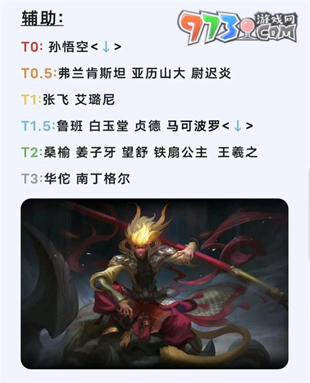 《曙光英雄》2023英雄強度排行榜