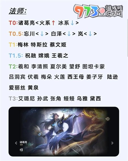 《曙光英雄》2023英雄強度排行榜