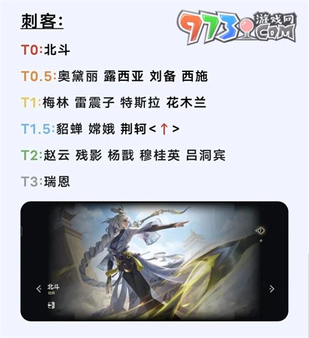 《曙光英雄》2023英雄強度排行榜