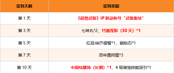妄想山海聯(lián)動騰訊公益，助力鄉(xiāng)村學(xué)生文化傳承！還有TapTap獨家簽到福利等待領(lǐng)取~