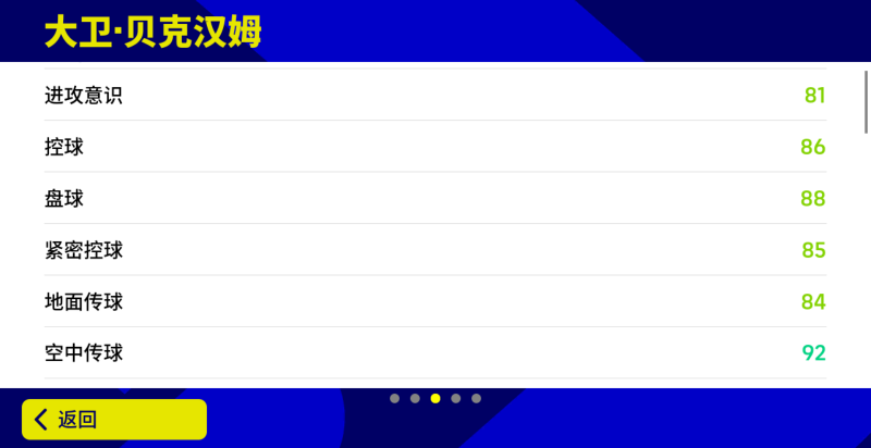 貝克漢姆：中場吊射驚世駭俗，紅魔少年震爍古今
