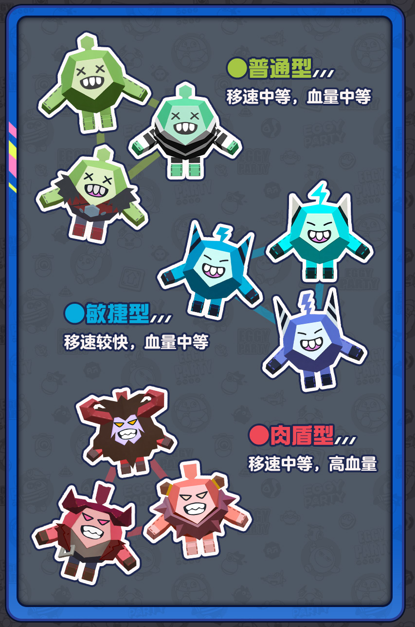 阻止邪“餓”陰謀！《蛋仔派對》全新玩法“變異蛋狂潮”狂熱來襲！
