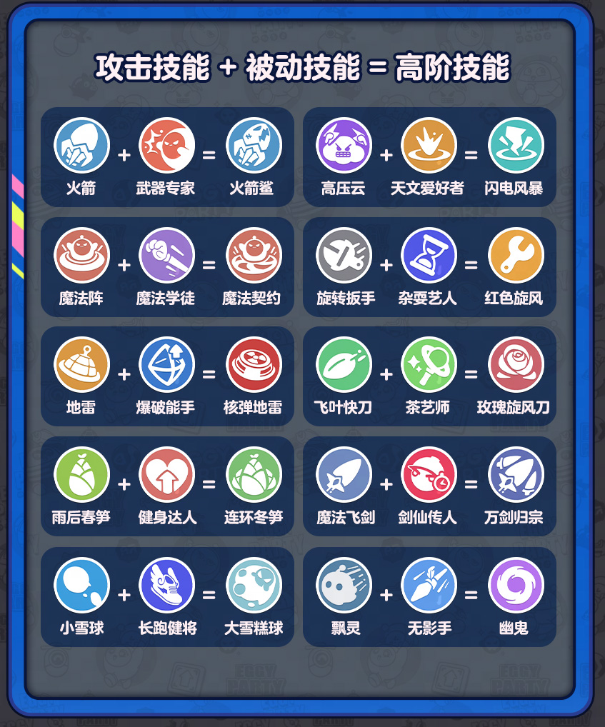 阻止邪“餓”陰謀！《蛋仔派對》全新玩法“變異蛋狂潮”狂熱來襲！