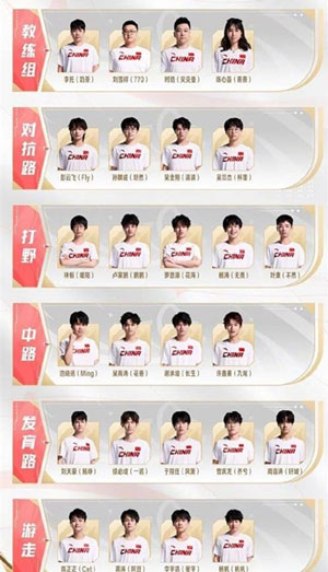 《王者榮耀》2023年亞運會中國隊名單