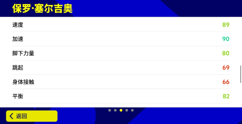 拜仁快馬制霸邊路，絢爛步法身姿翩遷