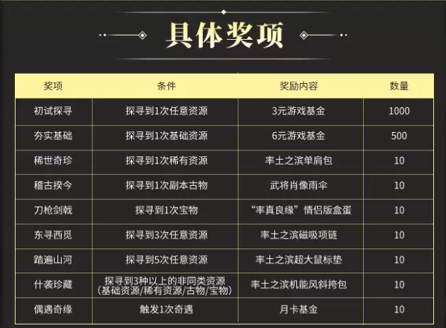 《率土之濱》八周年慶典強勢開啟，上大神APP參與活動贏多重好禮！