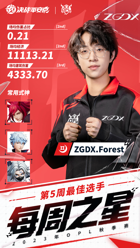 ZGDX兩遇強(qiáng)隊(duì)愈戰(zhàn)愈勇，TYG鏖戰(zhàn)五局志在突破——OPL秋季賽第五周戰(zhàn)報(bào)