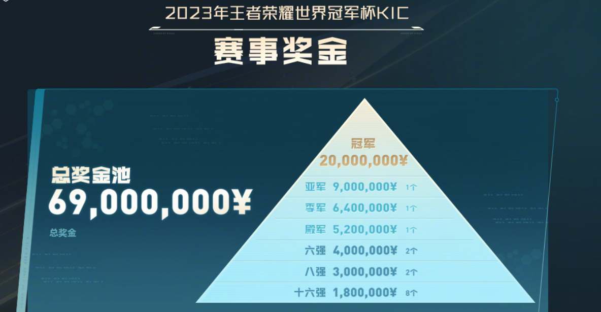 《王者榮耀》2023KIC賽比賽地點介紹