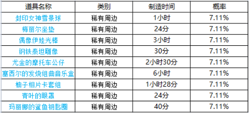 《坎公騎冠劍》周邊刷新時(shí)間一覽