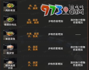 《星球：重啟》快樂(lè)糖漿制作方法