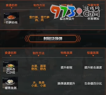 《星球：重啟》快樂(lè)糖漿制作方法