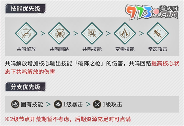 《鳴潮》忌炎角色強度介紹