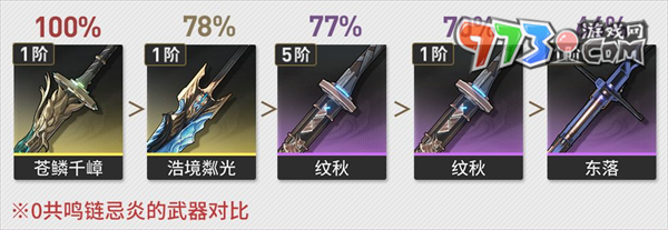 《鳴潮》忌炎角色強度介紹