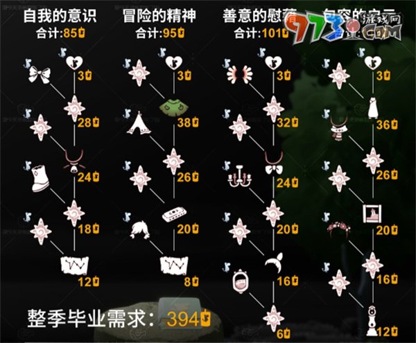 《光遇》國服姆明季畢業(yè)消耗蠟燭